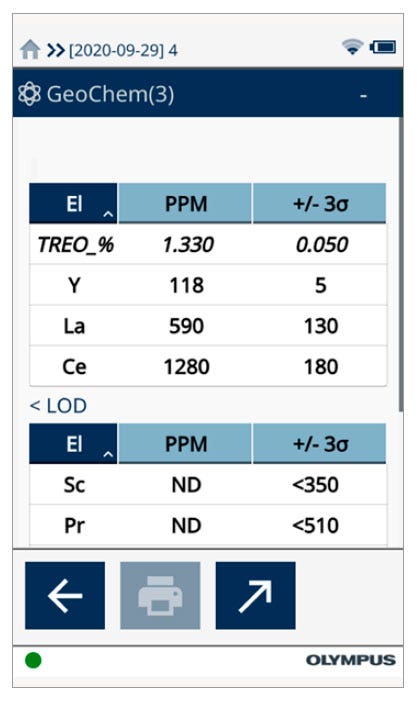 Analizador XRF