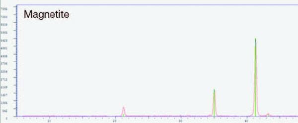 Control de calidad/aseguramiento y optimización de procesos para los análisis directos en hierro reducido por XRD