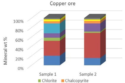 Portable XRF and XRD at the Mine Site