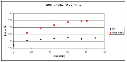 Diagrama Peltier