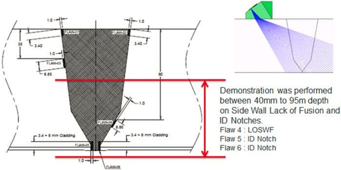 Área de interés para esta aplicación que muestra la falta de fusión de la pared lateral