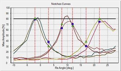 Escaneo de alta resolución en perforaciones mediante calibración estándar (antes de la normalización)