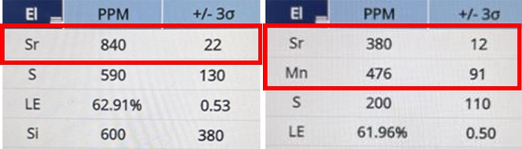 Resultados a partir de los ensayos XRF ejecutados en perlas de agua salada y de agua dulce