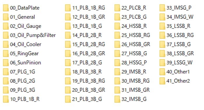 Ejemplo de un grupo de carpetas para una caja de engranajes de aerogenerador típica
