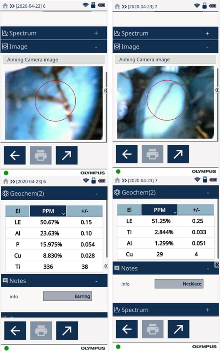 Identificar turquesas verdaderas con la espectroscopía de rayos X