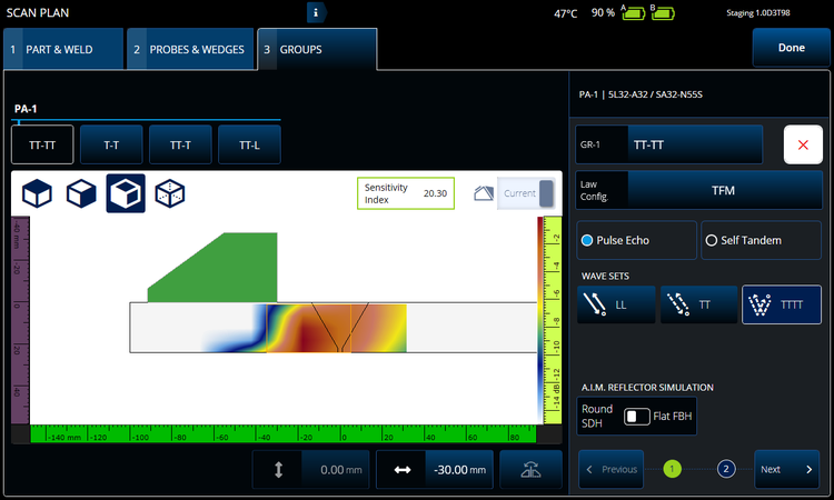 Cobertura proporcionada por el conjunto de ondas TTTT