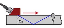 Inspección por haz angular