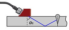 Inspección por haz angular