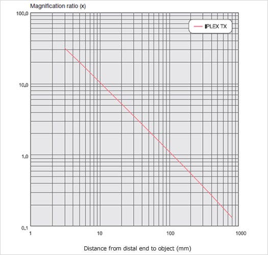 magnification ratio IPLEX TX