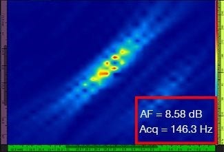 Standard TFM image at λ / 4.0 grid resolution