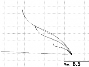 Sonda de escáner rotativo