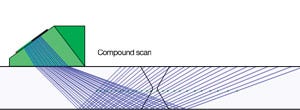 Escaneo compuesto de un solo grupo gracias al software NDT SetupBuilder optimizado de Olympus