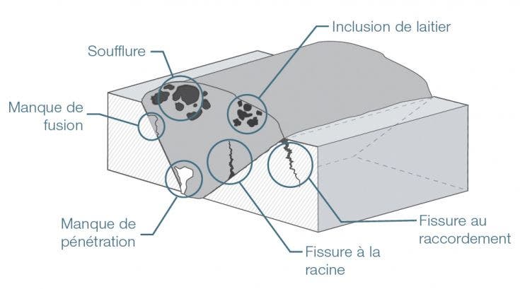 Solutions d’inspection des soudures