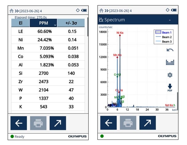 Résultats d’un analyseur XRF portable pour un échantillon de déchets de batteries Li-ion