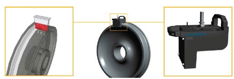 Solution d’Olympus pour l’inspection de tables de roulement de roues