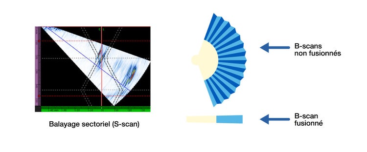 Illustration servant à expliquer le fonctionnement du B-scan fusionné