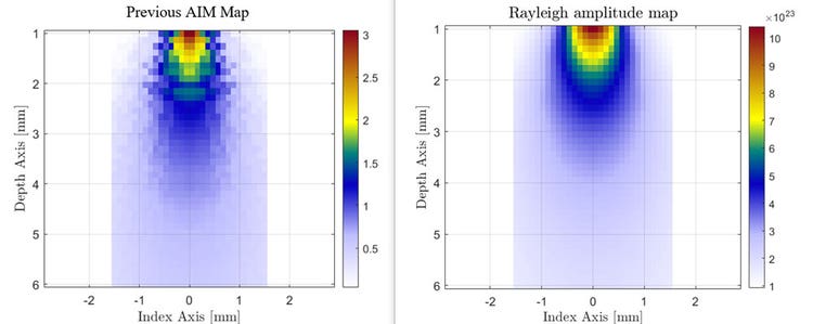 Modèle AIM précédent par rapport au modèle Rayleigh exact – créés pour l’utilisation d’une sonde monoélément en mode L-L