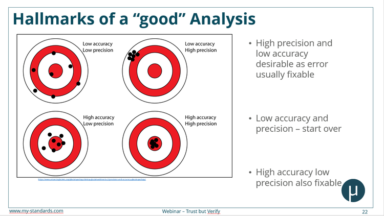 A diagram of a good analysis AI-generated content may be incorrect.