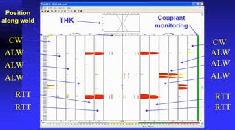 Ispezione con diagramma temporale