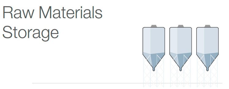 Raw Materials Storage