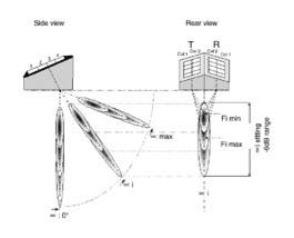 Schema delle sonde PA TRL