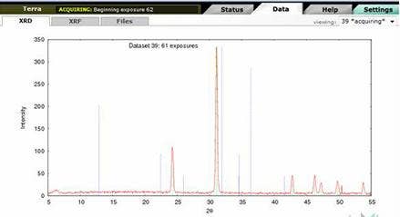 Dati XRD: Veloce identificazione dei composti