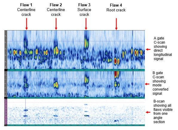 Risultato: C-scan modificato per visualizzare il gate B