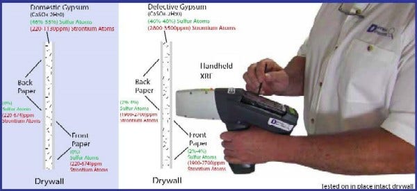 drywall_xrf_diagram_smaller