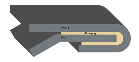 Sonda rotante phased array EdgeFORM