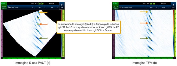 Immagine S-sca PAUT (a), Immagine TFM (b)