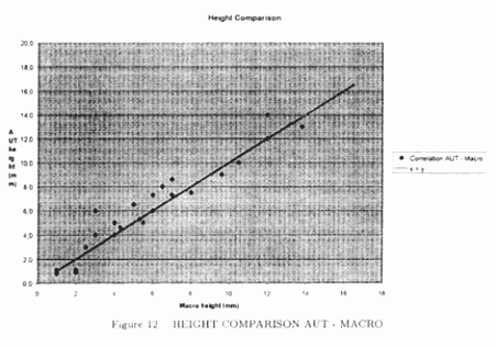 Cataldo e Legori [28] hanno pubblicato una serie di dati limitati i quali mostrano una correlazione ottimale con la dimensione dei difetti