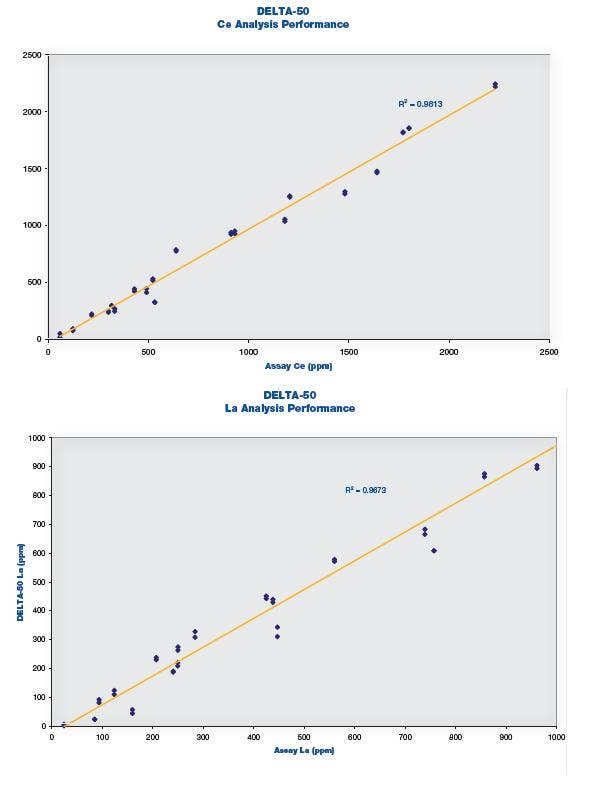 Data sample graphs