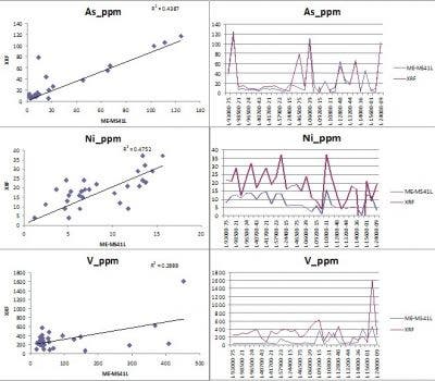 Sistemi XRF portatili per l'attività esplorativa dell'oro