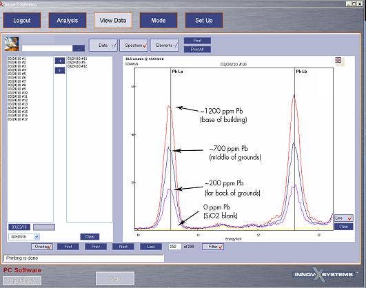 Data Software results.