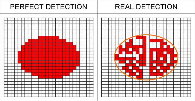 Tipico rilevamento di un difetto a forma arrotondata mediante l'algoritmo RTIS Olympus