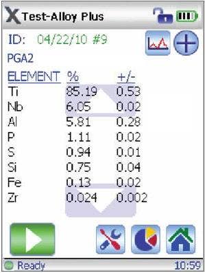 DELTA Screenshot: Analysis result of sample PGA2