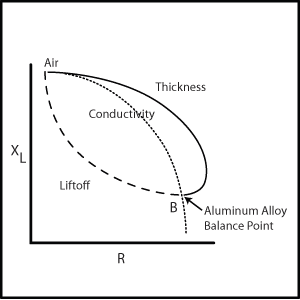 diagramma di impedenza tipico