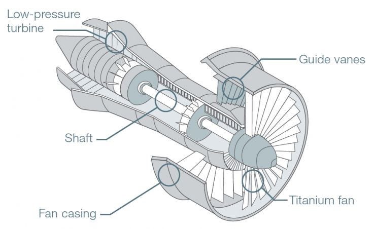 Gas Turbine Inspection Solutions