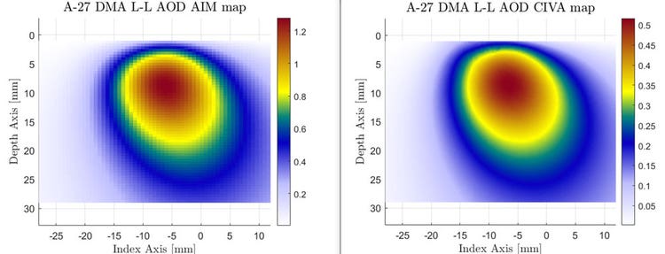 Confronto della mappatura AIM e CIVA per una sonda dual array su un diametro esterno assiale con la modalità di propagazione TFM LL