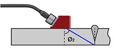 Ispezione con sonde a fasci angolari