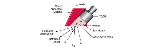 Ispezione con sonde a fasci angolari