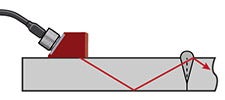 Ispezione con sonde a fasci angolari