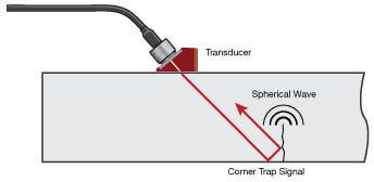 Fibra di vetro e materiali compositi