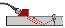 Ispezione con sonde a fasci angolari