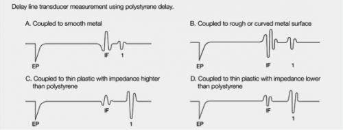 Figure 3 – Echo polarities in Mode 2 measurements