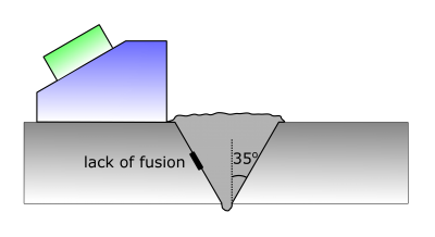 Diagramma schematico dell'ispezione da fusione incompleta.