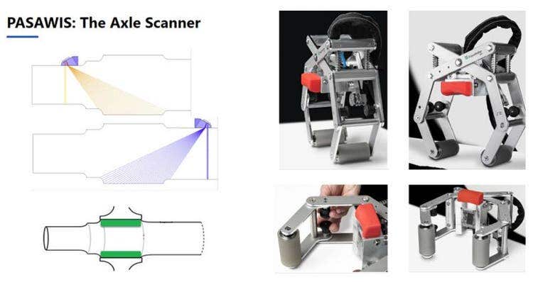 Consistent, Reliable Results