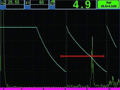 EPOCH 650 Dynamic DAC/TCG Feature