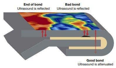 Sonda rotante phased array EdgeFORM