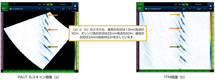 PAUT S-スキャン（a）とTFM画像（b）